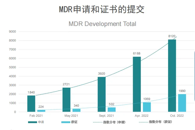 奥极医疗，率先获得欧盟CE MDR证书