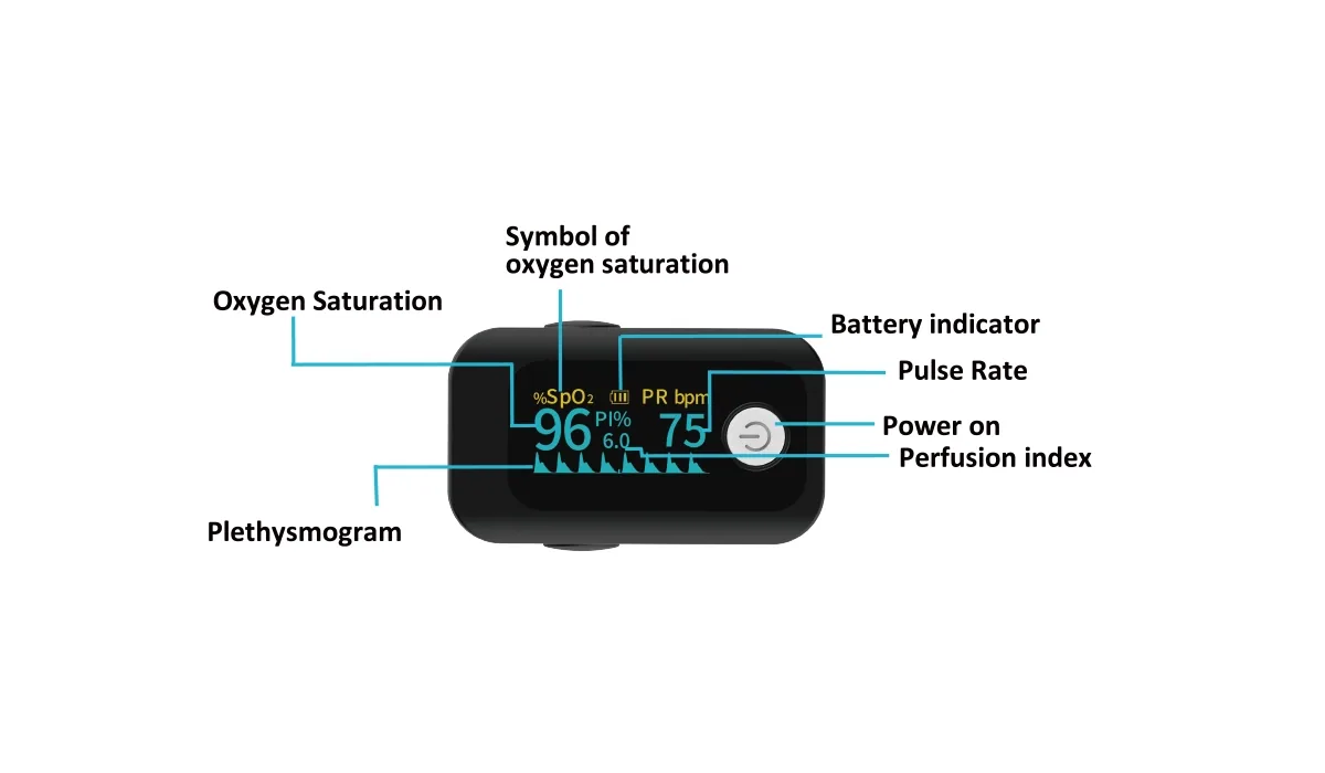 RPM 4G pulse oximeter