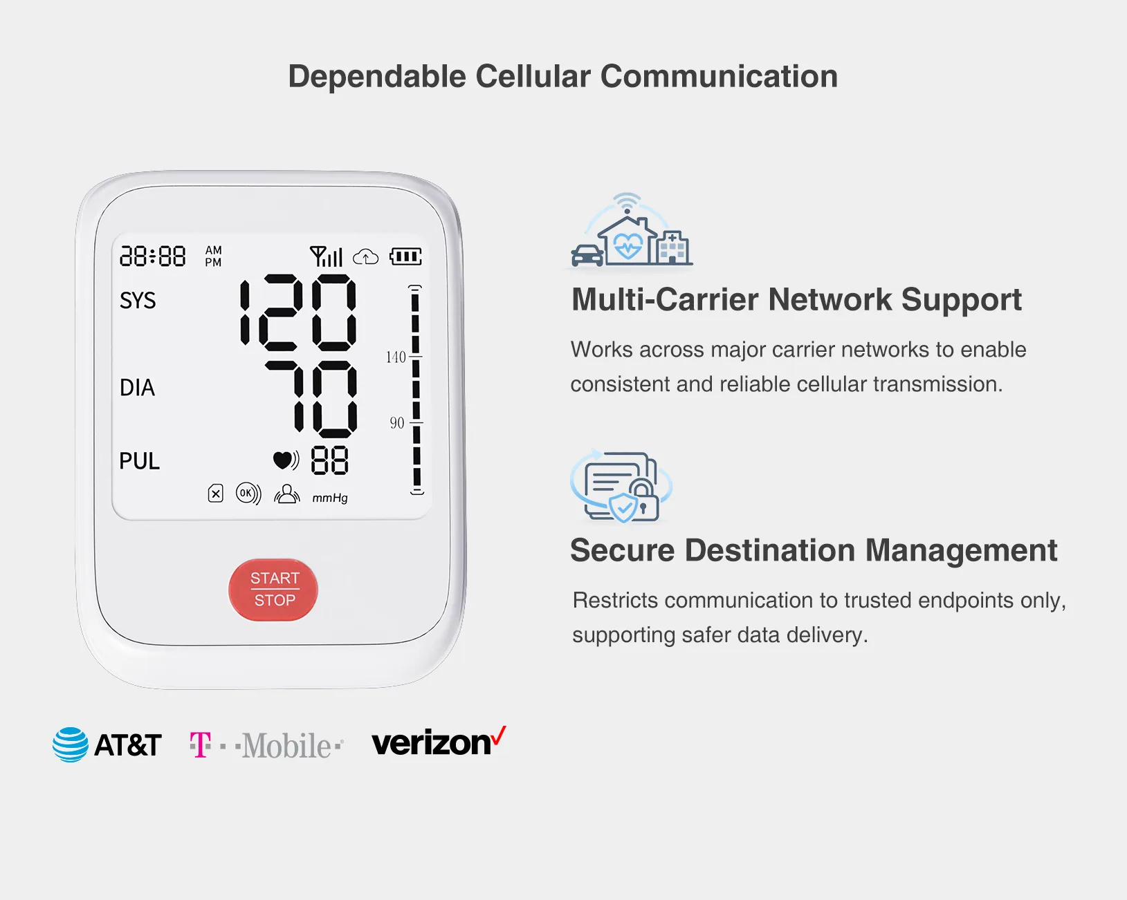 RPM Core ARM-90B Lite cellular blood pressure monitor