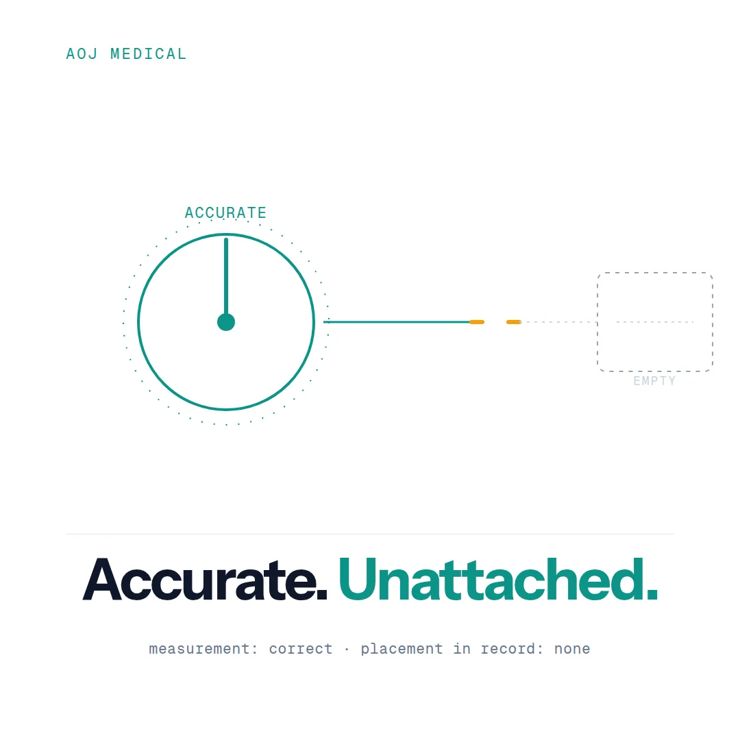 A Clinically Accurate Device Can Still Produce Unusable RPM Data